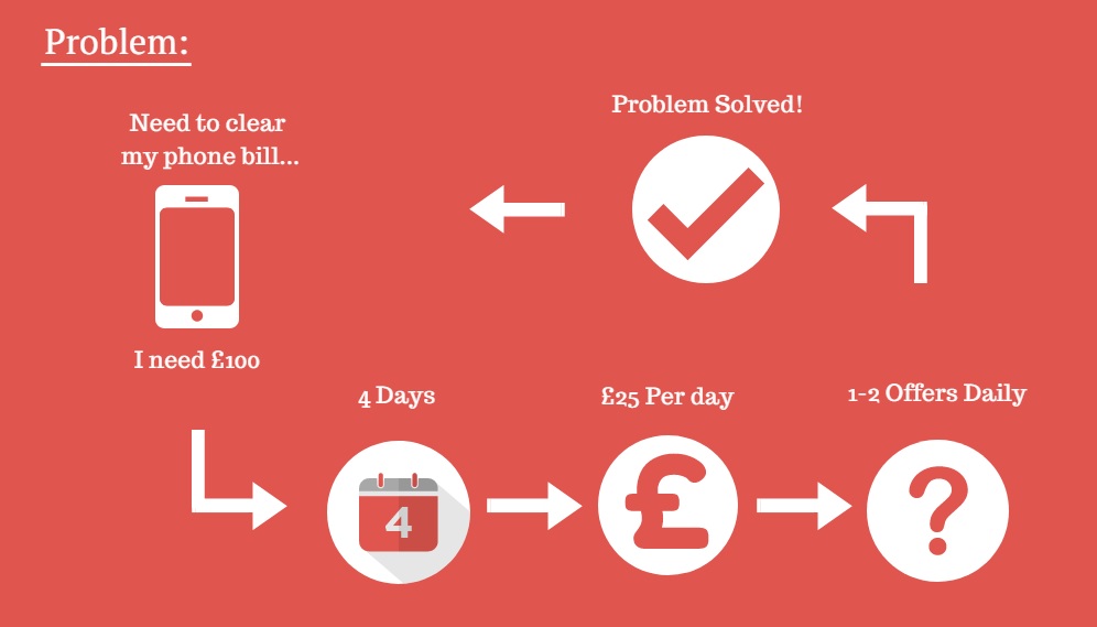 Matched betting tips cycle