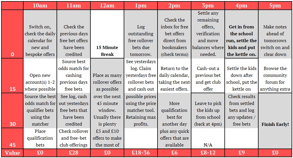 Strategy Daily Template