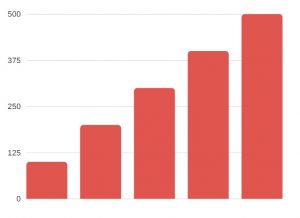 Is matched betting a scam chart