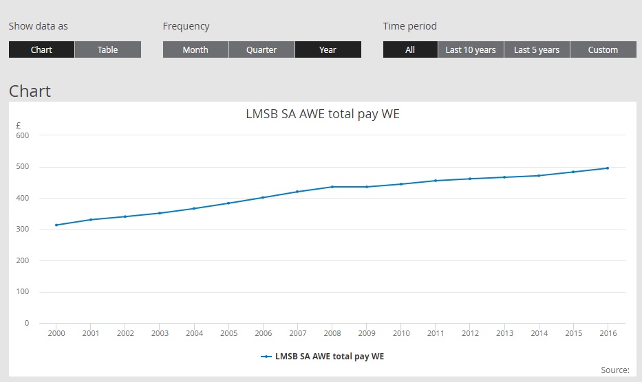 weekly income online