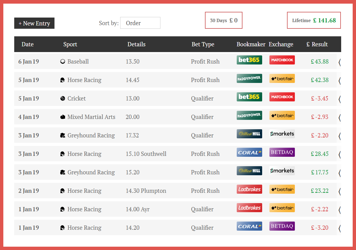 Betting Limit Predictions For 2025