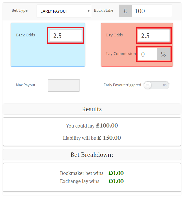 Betting Odds Payout Chart