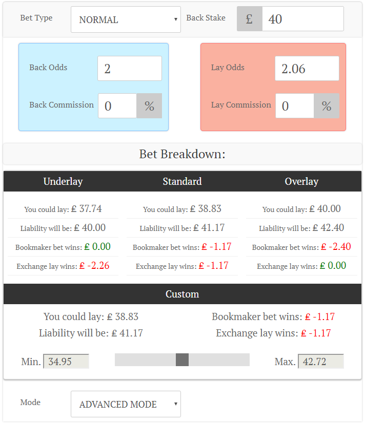 Underlay Calculator Outcomes