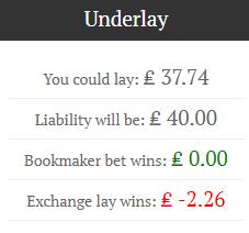 underlay results