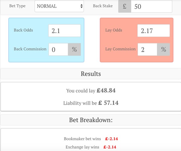 50 In Play Results Calculations