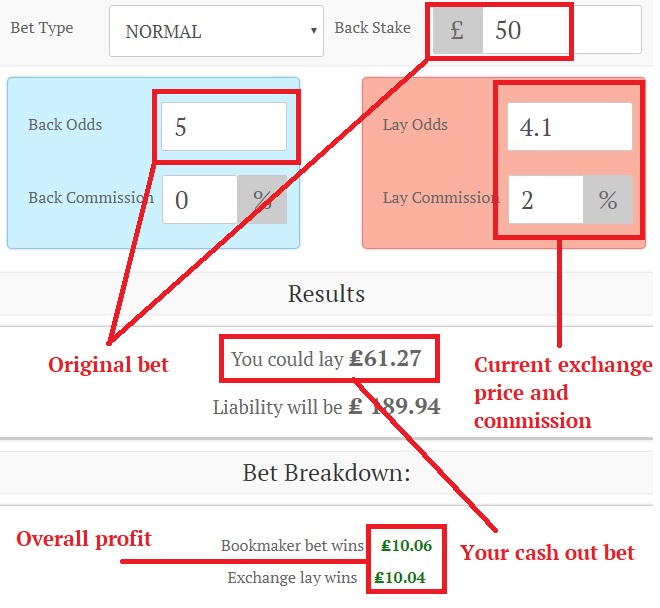 example of when bet365 cant cashout solution