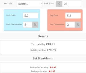 Glorious Goodwood Profit