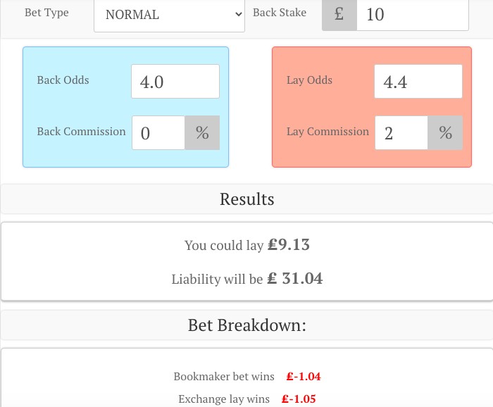 Matched Betting Boyles