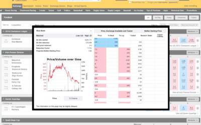 Understanding Implied Chance in Betfair Charts – Full Guide